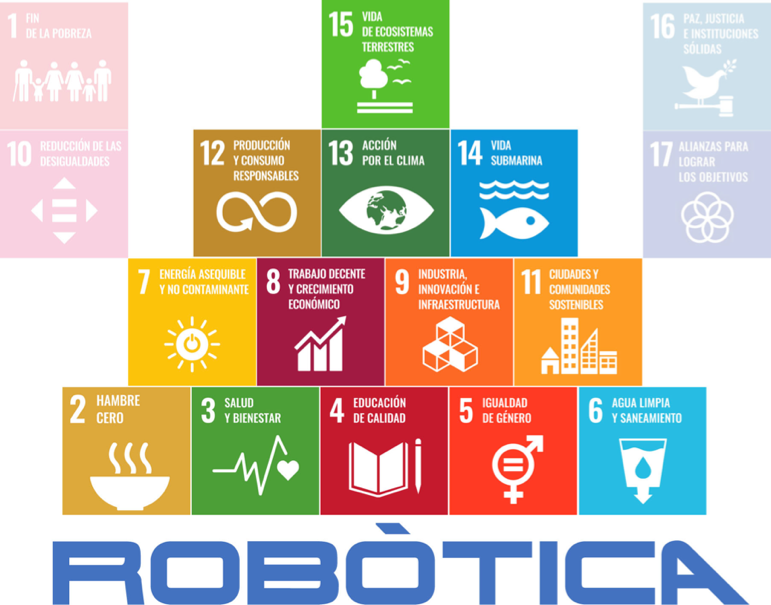 Figura 2. Objetivos para el desarrollo sostenible, donde impacta la robótica, de acuerdo a la Agenda 2030 de las Naciones Unidas (UN, 2015).