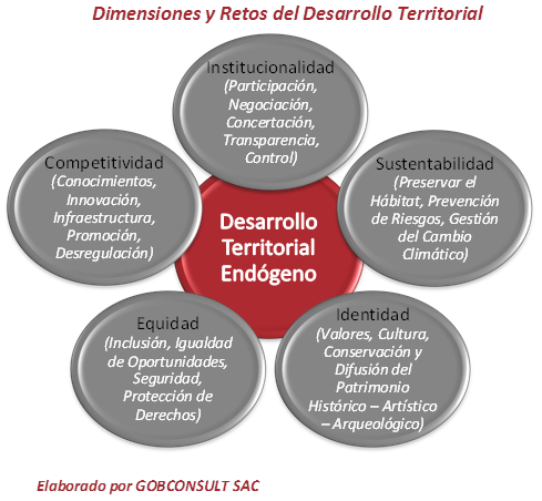 Diagrama

El contenido generado por IA puede ser incorrecto.