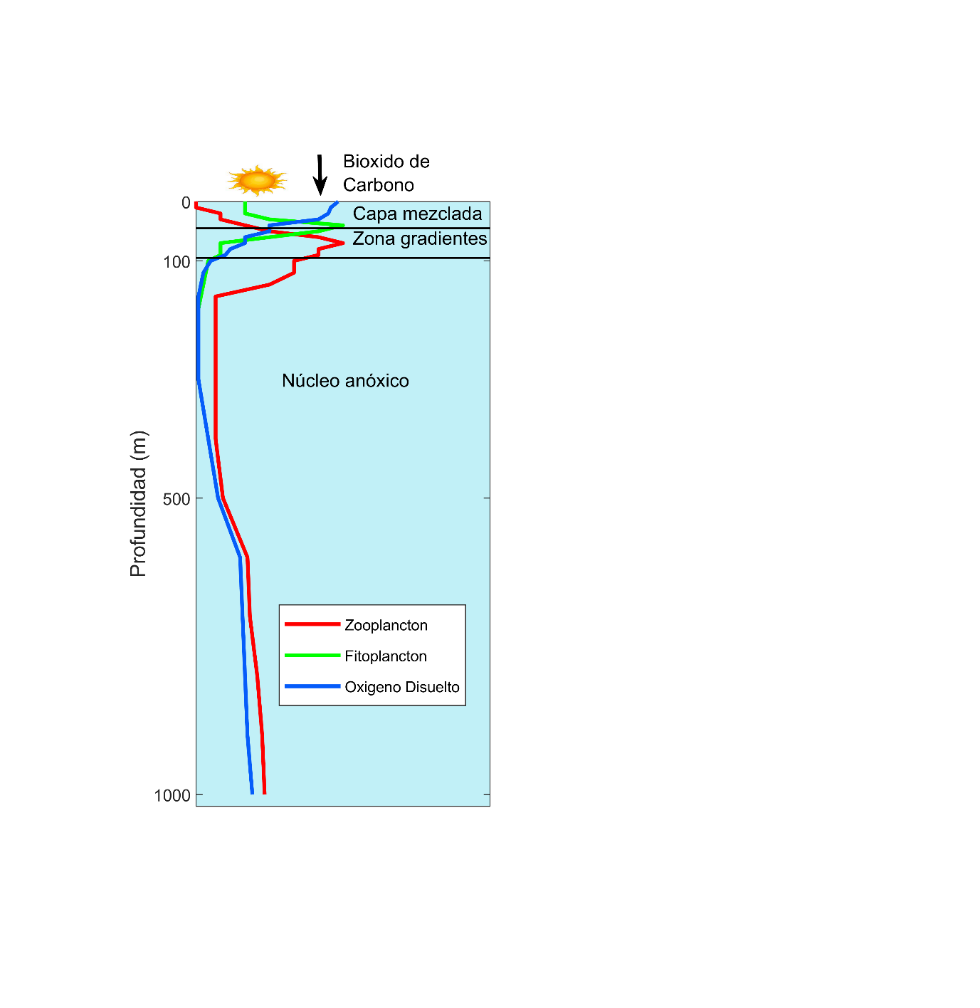 Diagrama

El contenido generado por IA puede ser incorrecto.